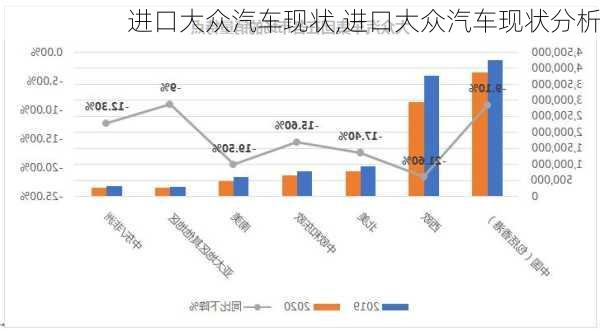 进口大众汽车现状,进口大众汽车现状分析