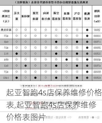 起亚智跑4s店保养维修价格表,起亚智跑4s店保养维修价格表图片