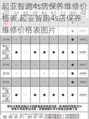 起亚智跑4s店保养维修价格表,起亚智跑4s店保养维修价格表图片