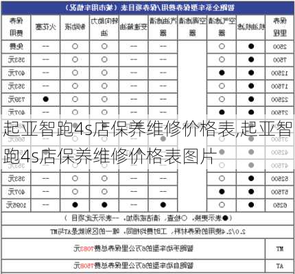 起亚智跑4s店保养维修价格表,起亚智跑4s店保养维修价格表图片