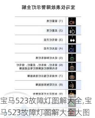 宝马523故障灯图解大全,宝马523故障灯图解大全大图