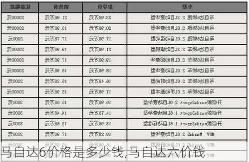 马自达6价格是多少钱,马自达六价钱