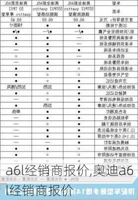 a6l经销商报价,奥迪a6l经销商报价