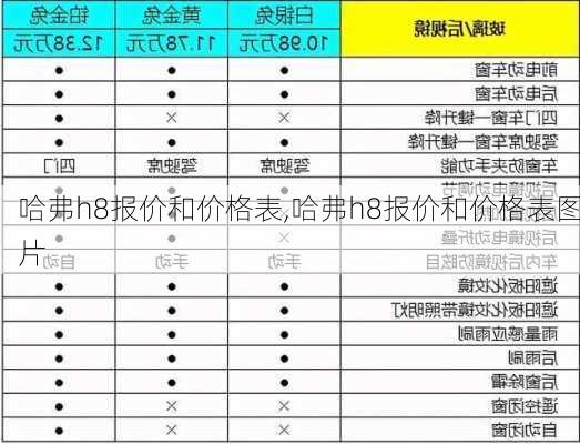 哈弗h8报价和价格表,哈弗h8报价和价格表图片