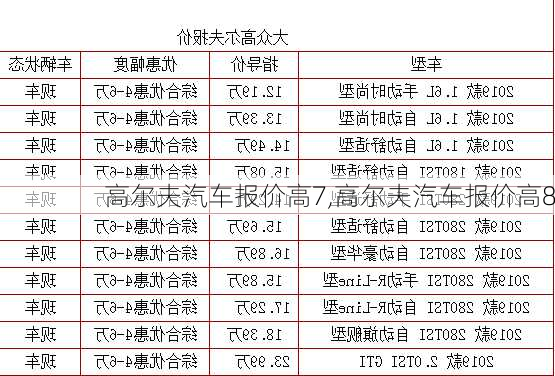 高尔夫汽车报价高7,高尔夫汽车报价高8