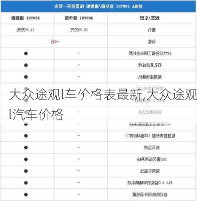 大众途观l车价格表最新,大众途观l汽车价格