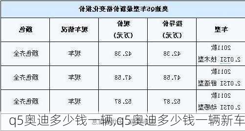 q5奥迪多少钱一辆,q5奥迪多少钱一辆新车