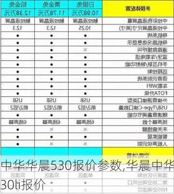 中华华晨530报价参数,华晨中华530li报价