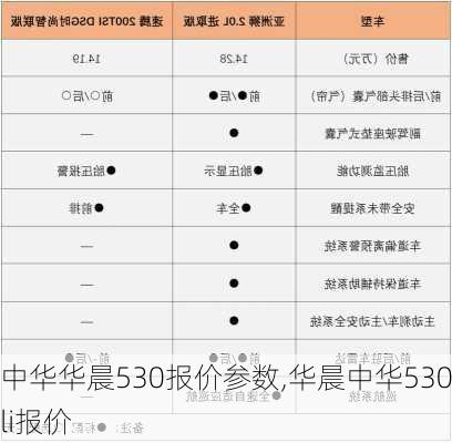 中华华晨530报价参数,华晨中华530li报价