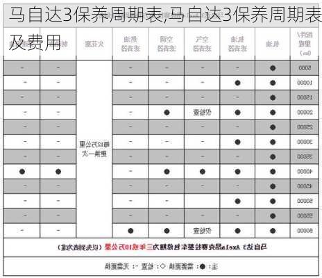 马自达3保养周期表,马自达3保养周期表及费用