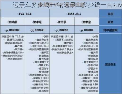 远景车多少钱一台,远景车多少钱一台suv