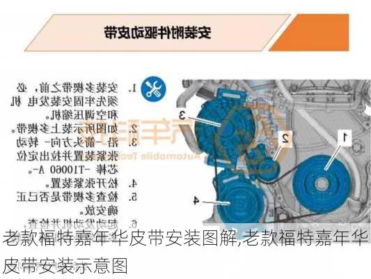 老款福特嘉年华皮带安装图解,老款福特嘉年华皮带安装示意图