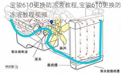 宝骏610更换防冻液教程,宝骏610更换防冻液教程视频