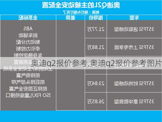 奥迪q2报价参考,奥迪q2报价参考图片