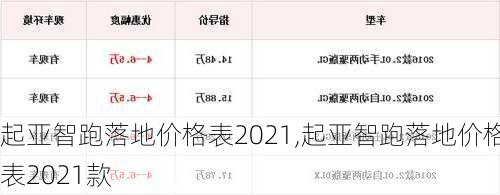 起亚智跑落地价格表2021,起亚智跑落地价格表2021款