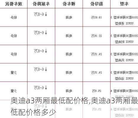 奥迪a3两厢最低配价格,奥迪a3两厢最低配价格多少