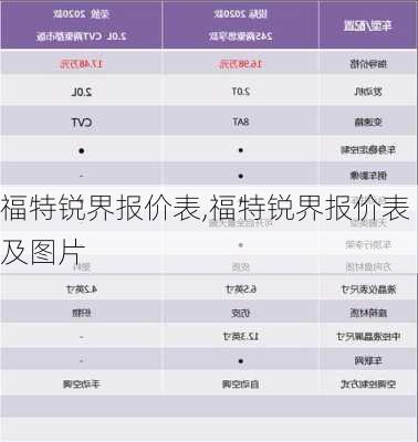 福特锐界报价表,福特锐界报价表及图片