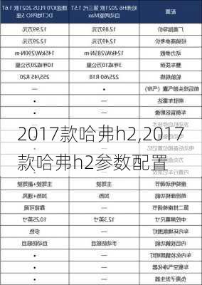 2017款哈弗h2,2017款哈弗h2参数配置