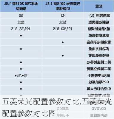 五菱荣光配置参数对比,五菱荣光配置参数对比图