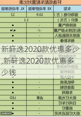 新轩逸2020款优惠多少,新轩逸2020款优惠多少钱