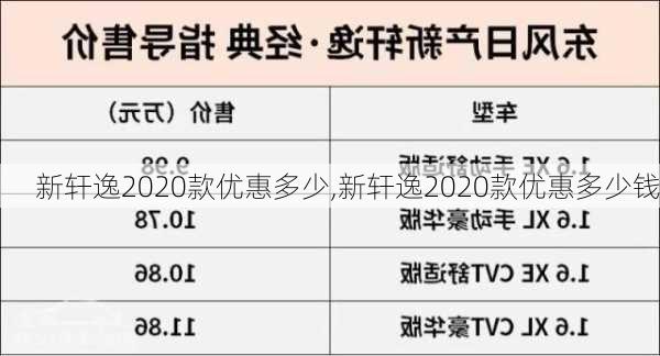 新轩逸2020款优惠多少,新轩逸2020款优惠多少钱