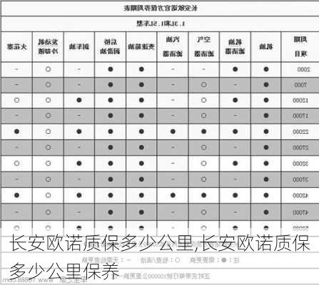 长安欧诺质保多少公里,长安欧诺质保多少公里保养