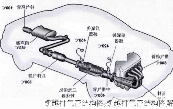 凯越排气管结构图,凯越排气管结构图解