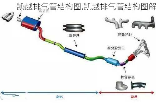 凯越排气管结构图,凯越排气管结构图解