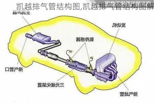 凯越排气管结构图,凯越排气管结构图解