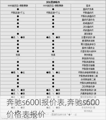 奔驰s600l报价表,奔驰s600价格表报价