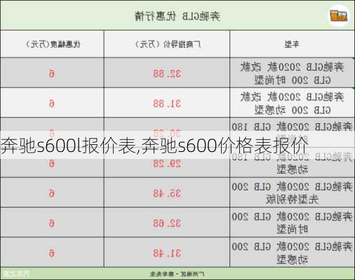 奔驰s600l报价表,奔驰s600价格表报价