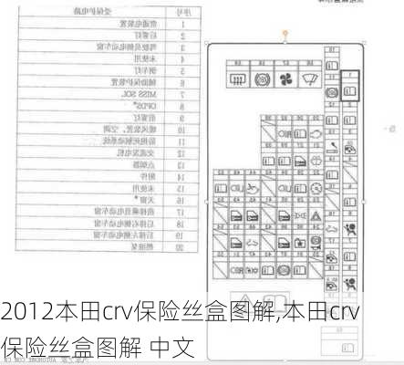 2012本田crv保险丝盒图解,本田crv保险丝盒图解 中文