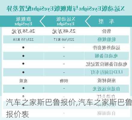 汽车之家斯巴鲁报价,汽车之家斯巴鲁报价表