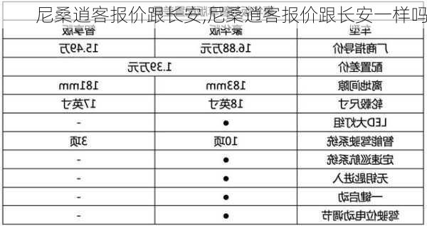 尼桑逍客报价跟长安,尼桑逍客报价跟长安一样吗