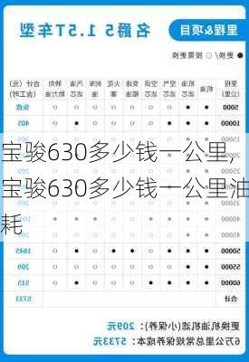 宝骏630多少钱一公里,宝骏630多少钱一公里油耗