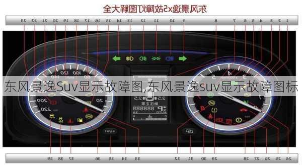 东风景逸Suv显示故障图,东风景逸suv显示故障图标