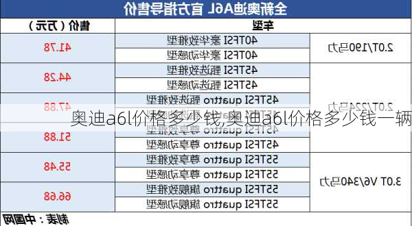 奥迪a6l价格多少钱,奥迪a6l价格多少钱一辆