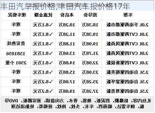 丰田汽车报价格,丰田汽车报价格17年