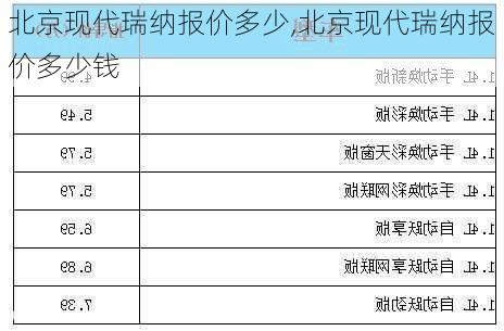 北京现代瑞纳报价多少,北京现代瑞纳报价多少钱