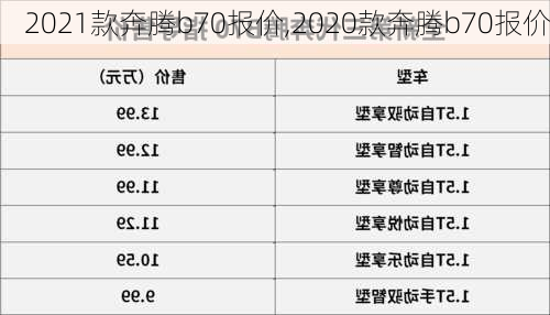 2021款奔腾b70报价,2020款奔腾b70报价