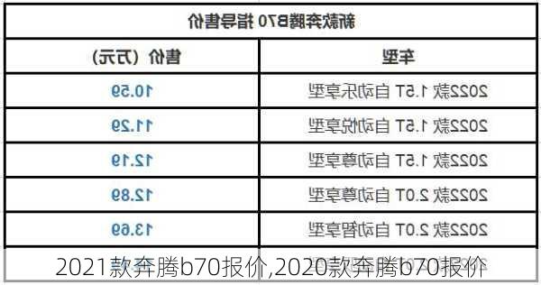 2021款奔腾b70报价,2020款奔腾b70报价