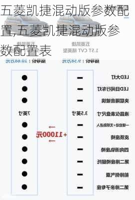 五菱凯捷混动版参数配置,五菱凯捷混动版参数配置表