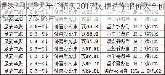 捷达车报价大全价格表2017款,捷达车报价大全价格表2017款图片