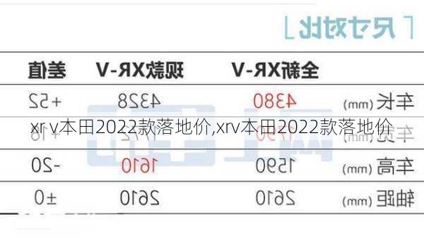 xr v本田2022款落地价,xrv本田2022款落地价