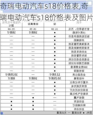 奇瑞电动汽车s18价格表,奇瑞电动汽车s18价格表及图片