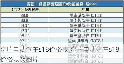 奇瑞电动汽车s18价格表,奇瑞电动汽车s18价格表及图片