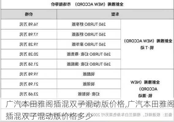 广汽本田雅阁插混双子混动版价格,广汽本田雅阁插混双子混动版价格多少