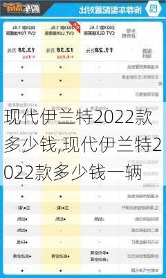 现代伊兰特2022款多少钱,现代伊兰特2022款多少钱一辆