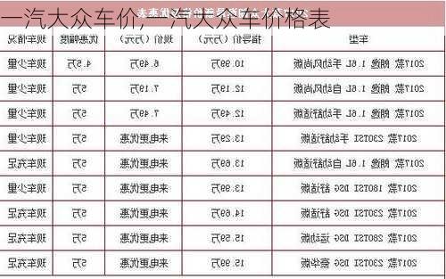 一汽大众车价,一汽大众车价格表