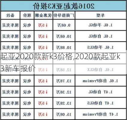 起亚2020款新k3价格,2020款起亚k3新车报价